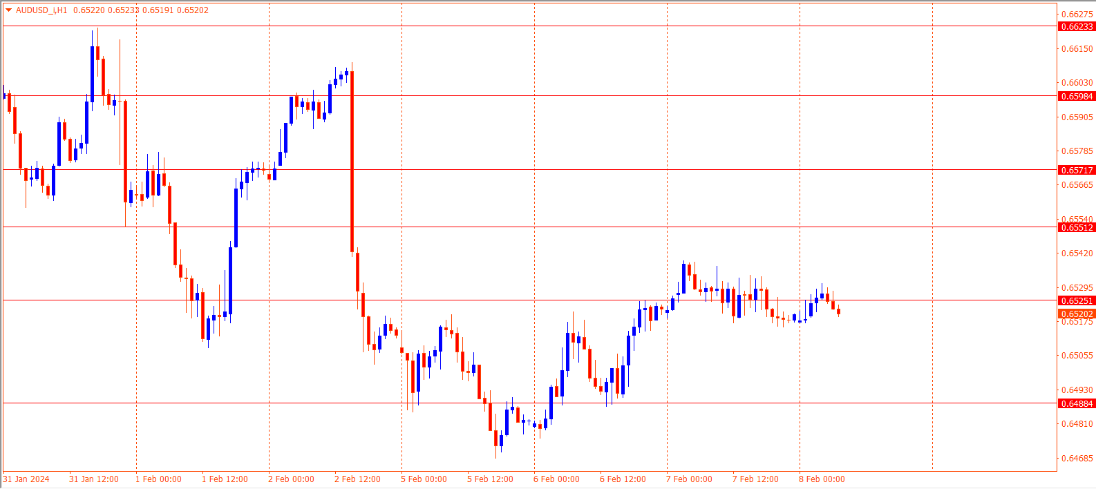 AUDUSD